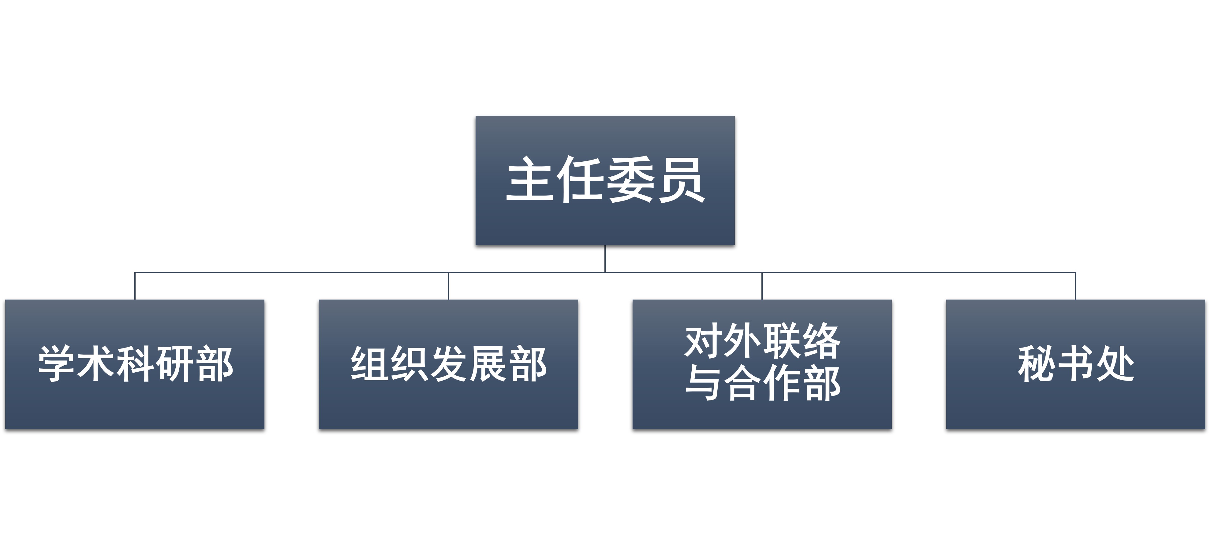 专委会组织架构